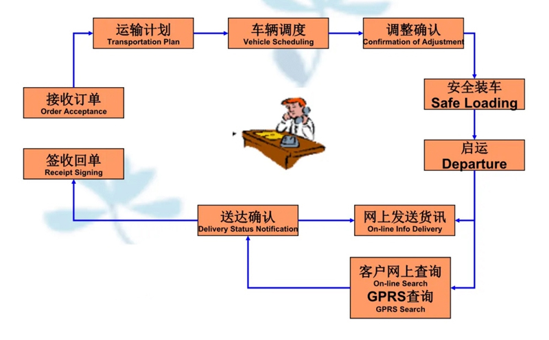 苏州到黄南搬家公司-苏州到黄南长途搬家公司